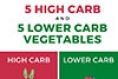 5 HIGH CARB AND 5 LOWER CARB VEGETABLES