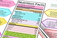 The Nutrition Facts Label: What’s Different?