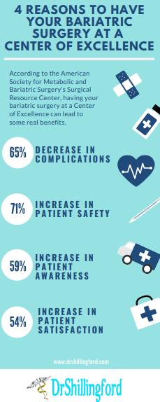 4 Reasons to Have Your Bariatric Surgery at a Center of Excellence