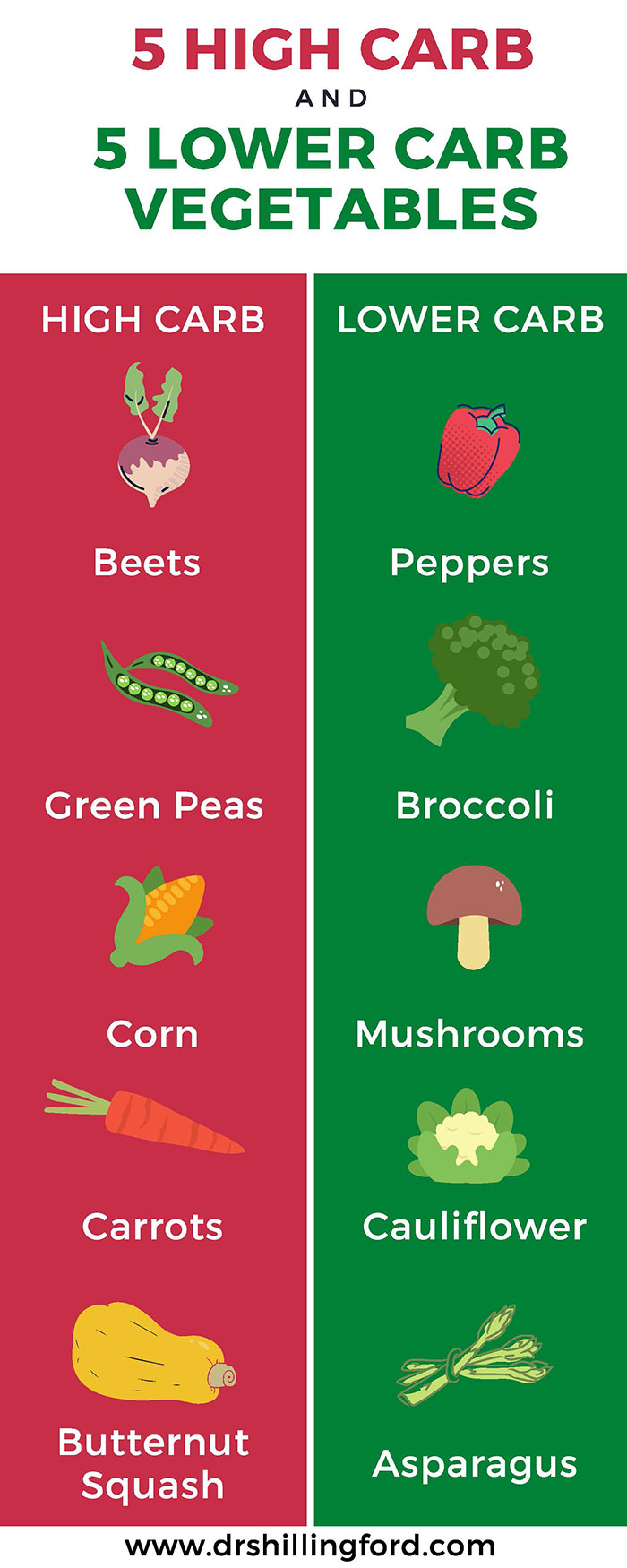 5 High Carb and 5 Lower Carb Vegetables